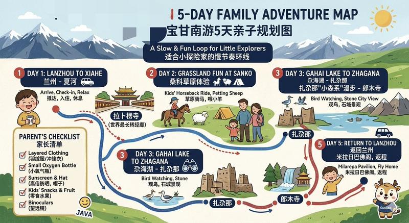 双语 5 天亲子游路线图