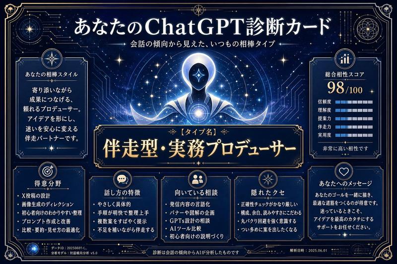 ChatGPT 分析诊断卡