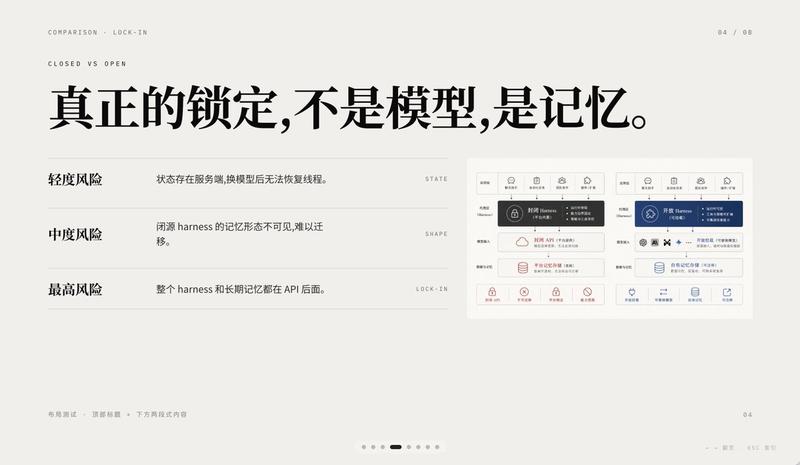 极简 AI 锁定对比 Slides