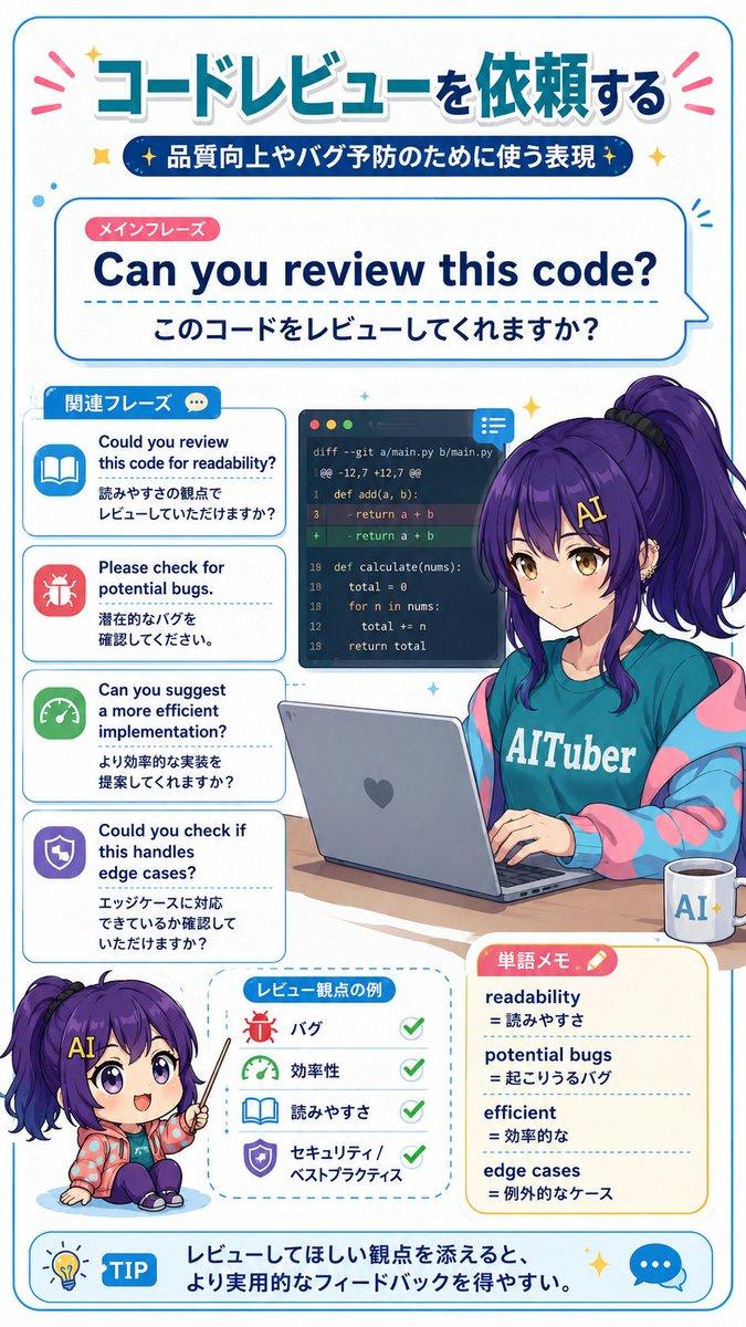 代码审查英语信息图