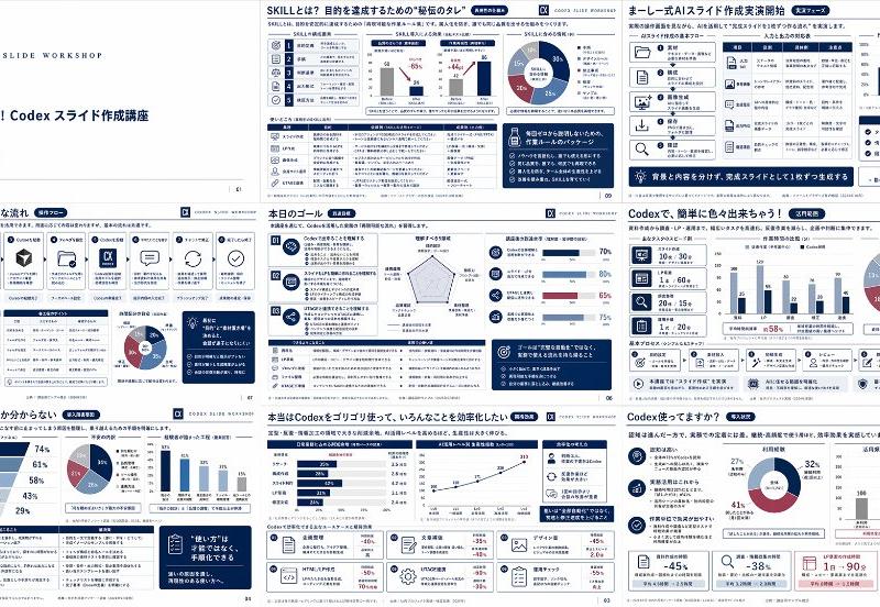 日文 Codex 研讨会 Slides 概览网格