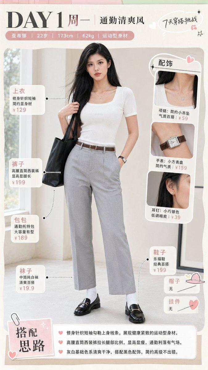 Monday Commuter Outfit Infographic