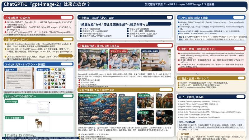 复杂 AI 模型分析信息图