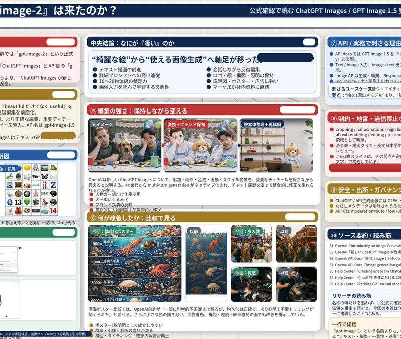 复杂 AI 模型分析信息图