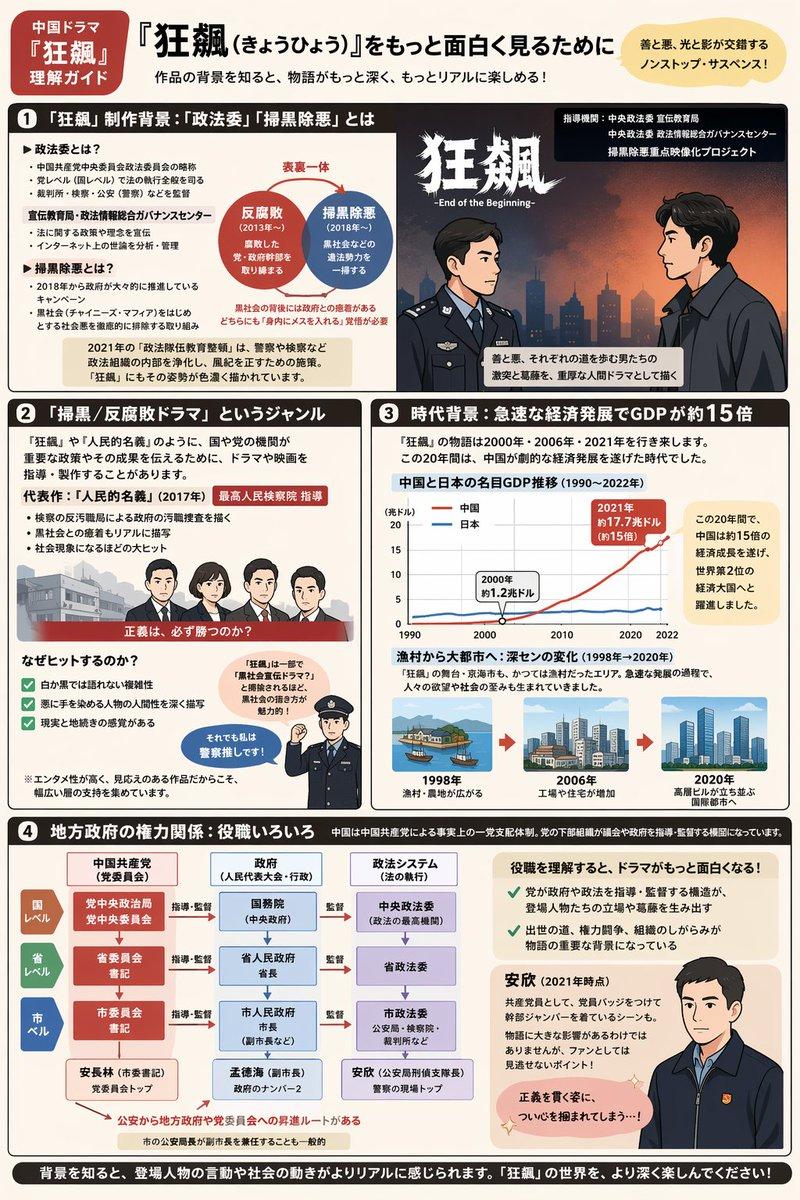 复杂信息图表说明表