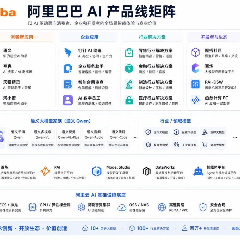 企业级 AI 产品线信息图