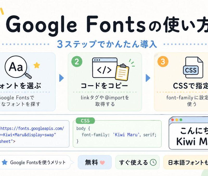 可爱的 Google Fonts 教程信息图