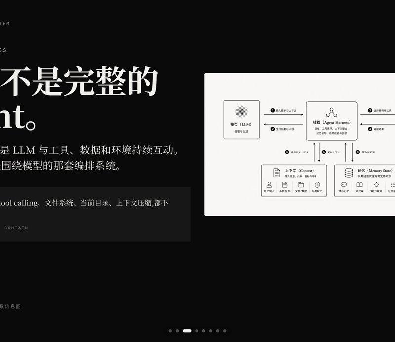 Dark AI Harness 信息图 Slides