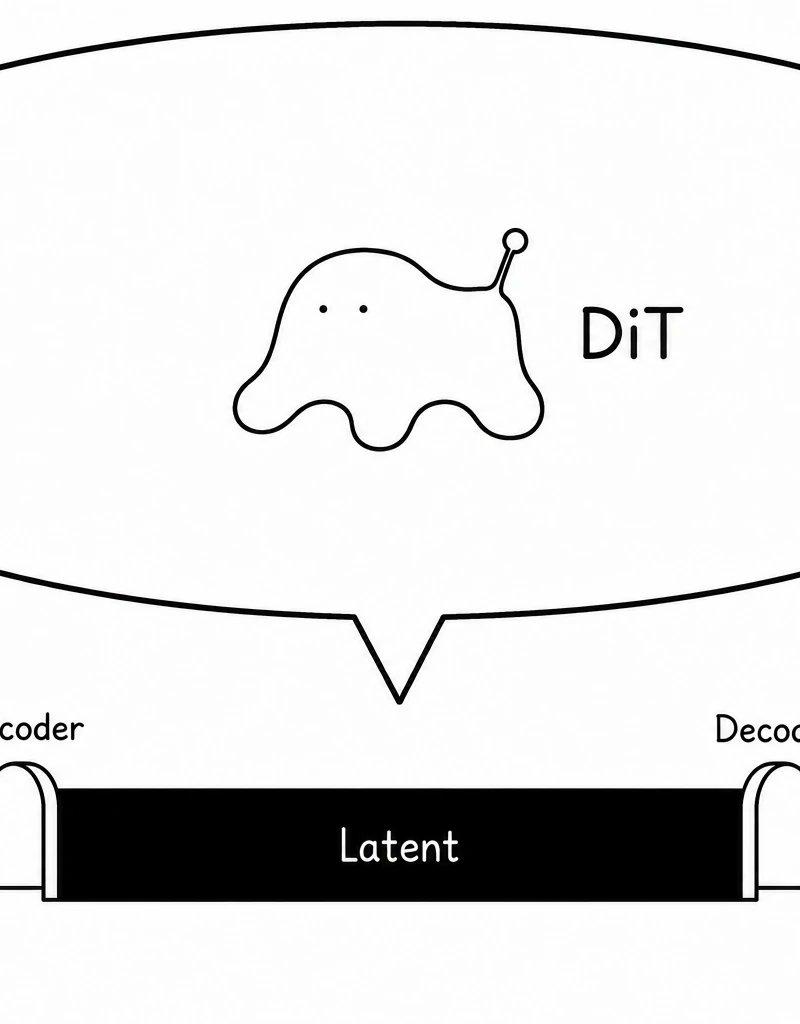 自动编码器潜在空间中的 DiT 寄生生物图解