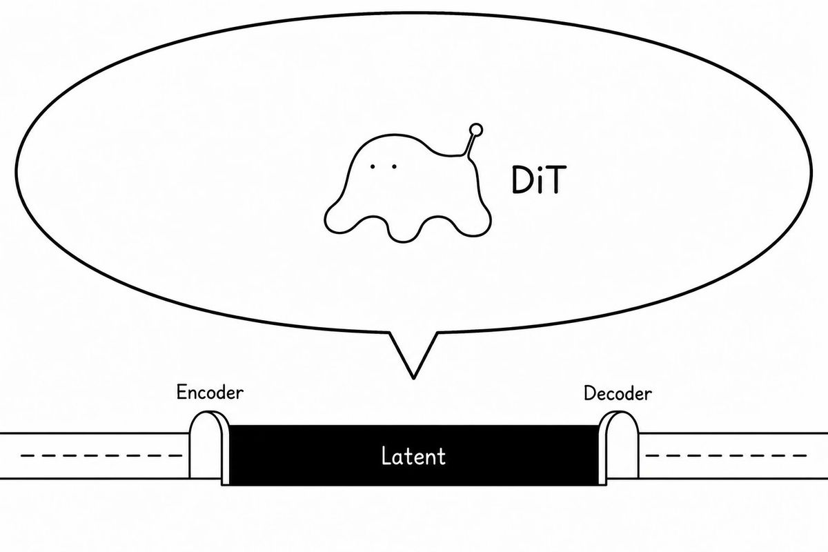 自动编码器潜在空间中的 DiT 寄生生物图解