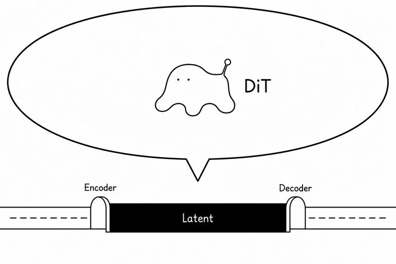 自动编码器潜在空间中的 DiT 寄生生物图解