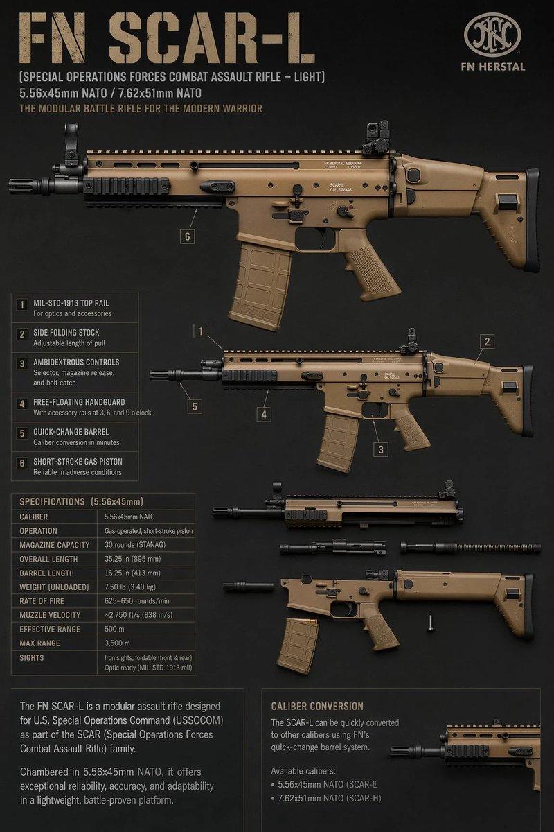 FN SCAR-L 战术规格表