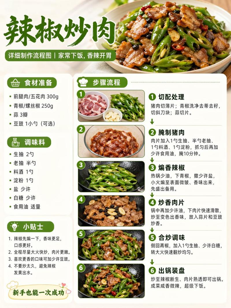 美食食谱流程图提示词