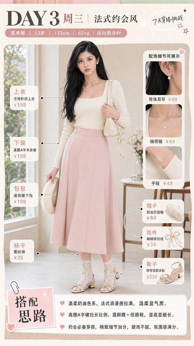French Date Outfit Infographic