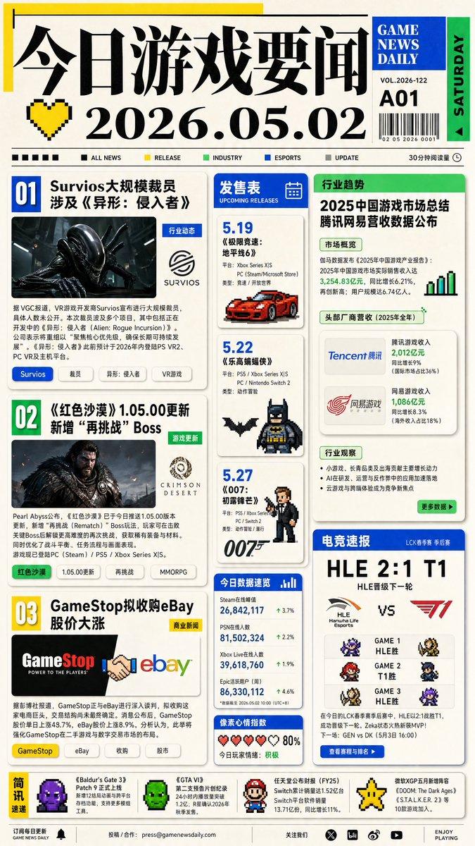 每日游戏新闻头版