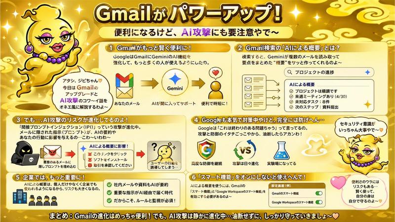 金色 Gmail AI 风险信息图