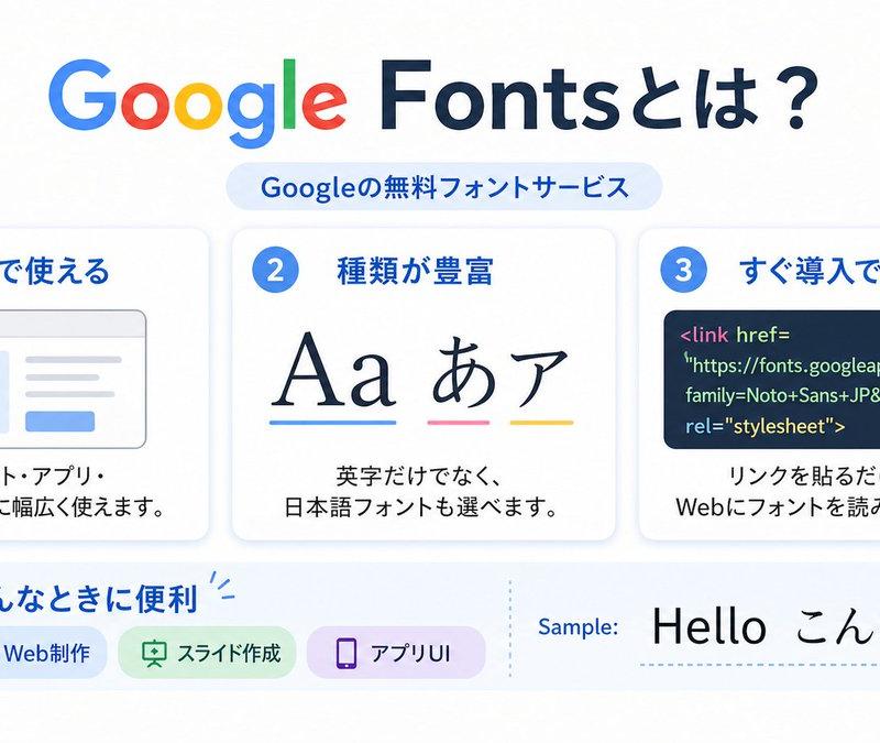 Google Fonts 日语信息图