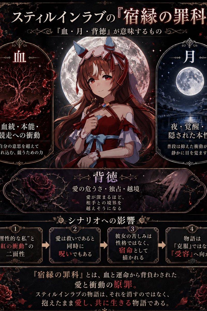 哥特风动漫象征主义信息图