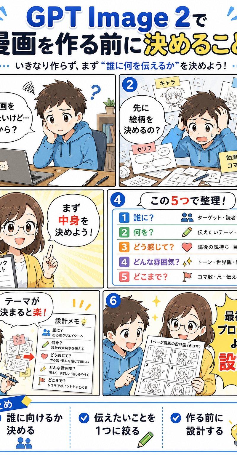 GPT Image 2 漫画创作规划信息图