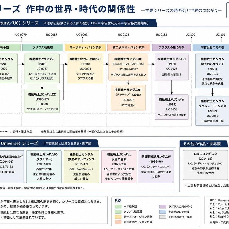 高达系列时间轴信息图