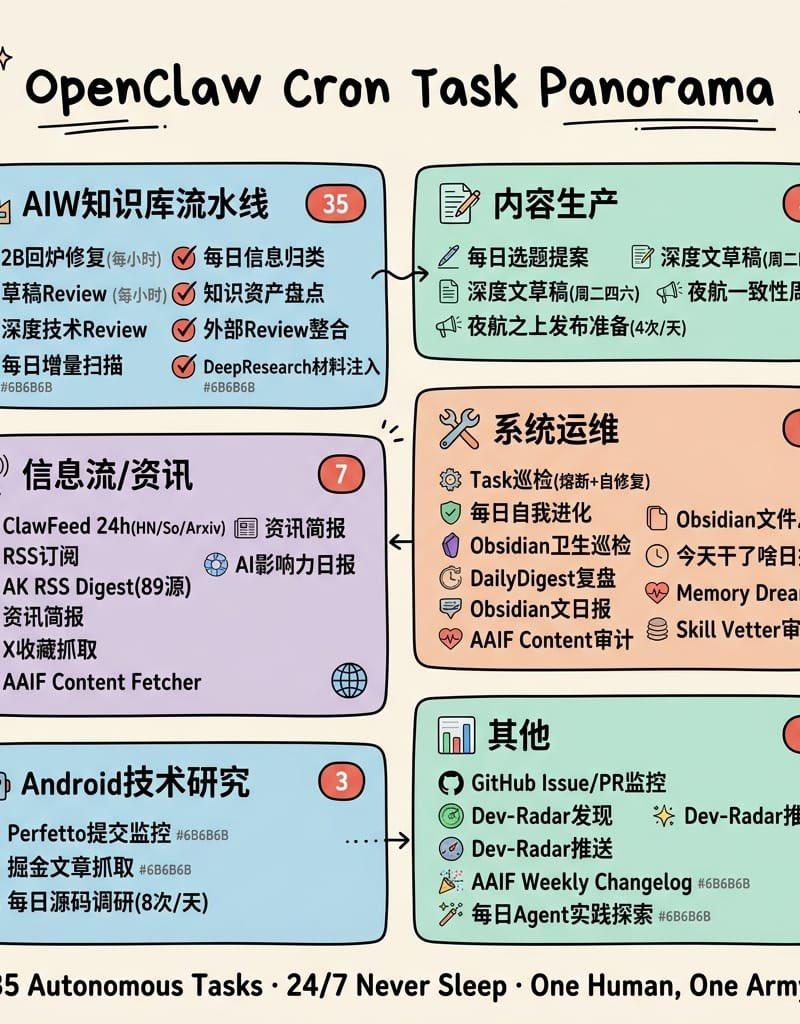 手绘 Cron 任务全景图