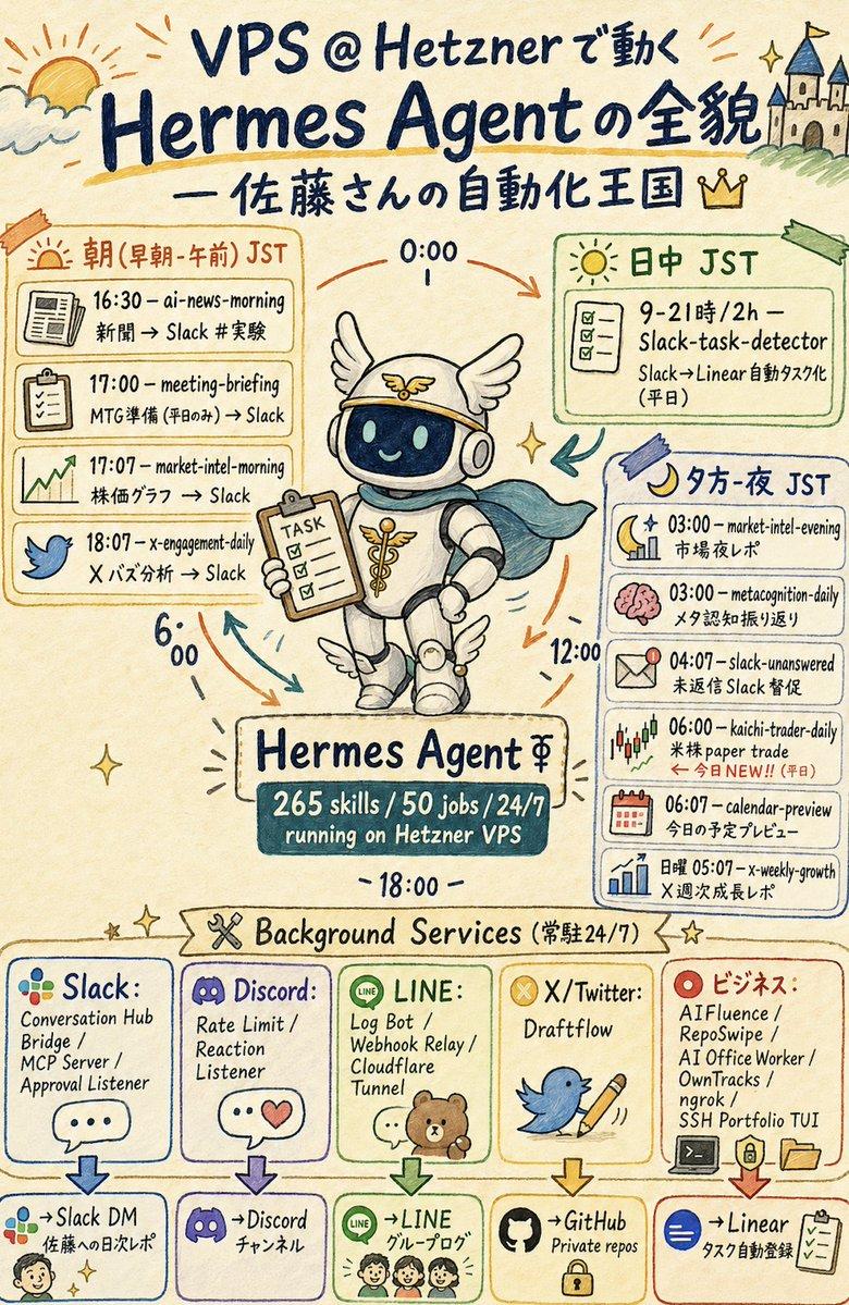 Hermes Agent 手绘速记信息图