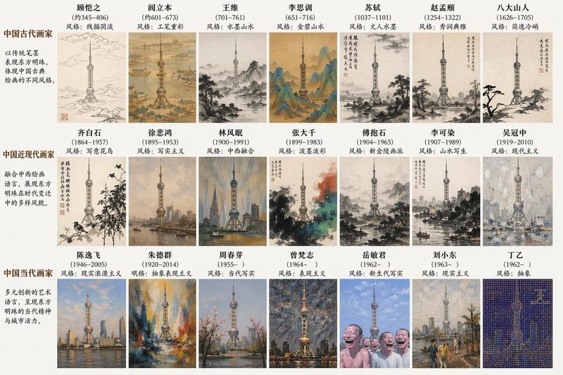 历史艺术家风格地标