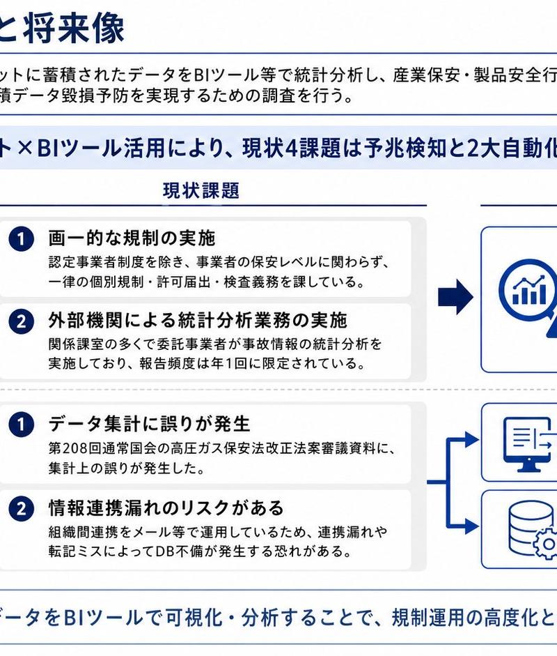 日式 BI 战略 Slides