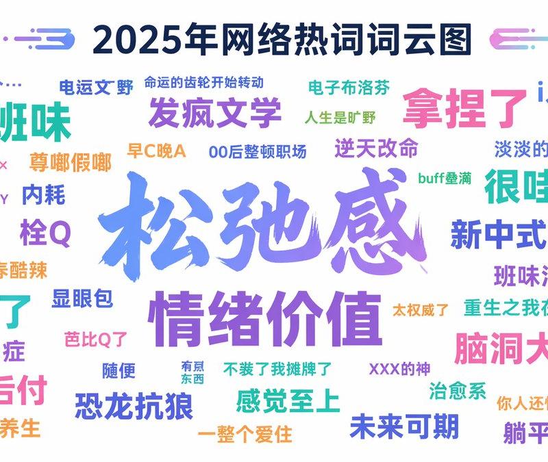 互联网热词词云提示词