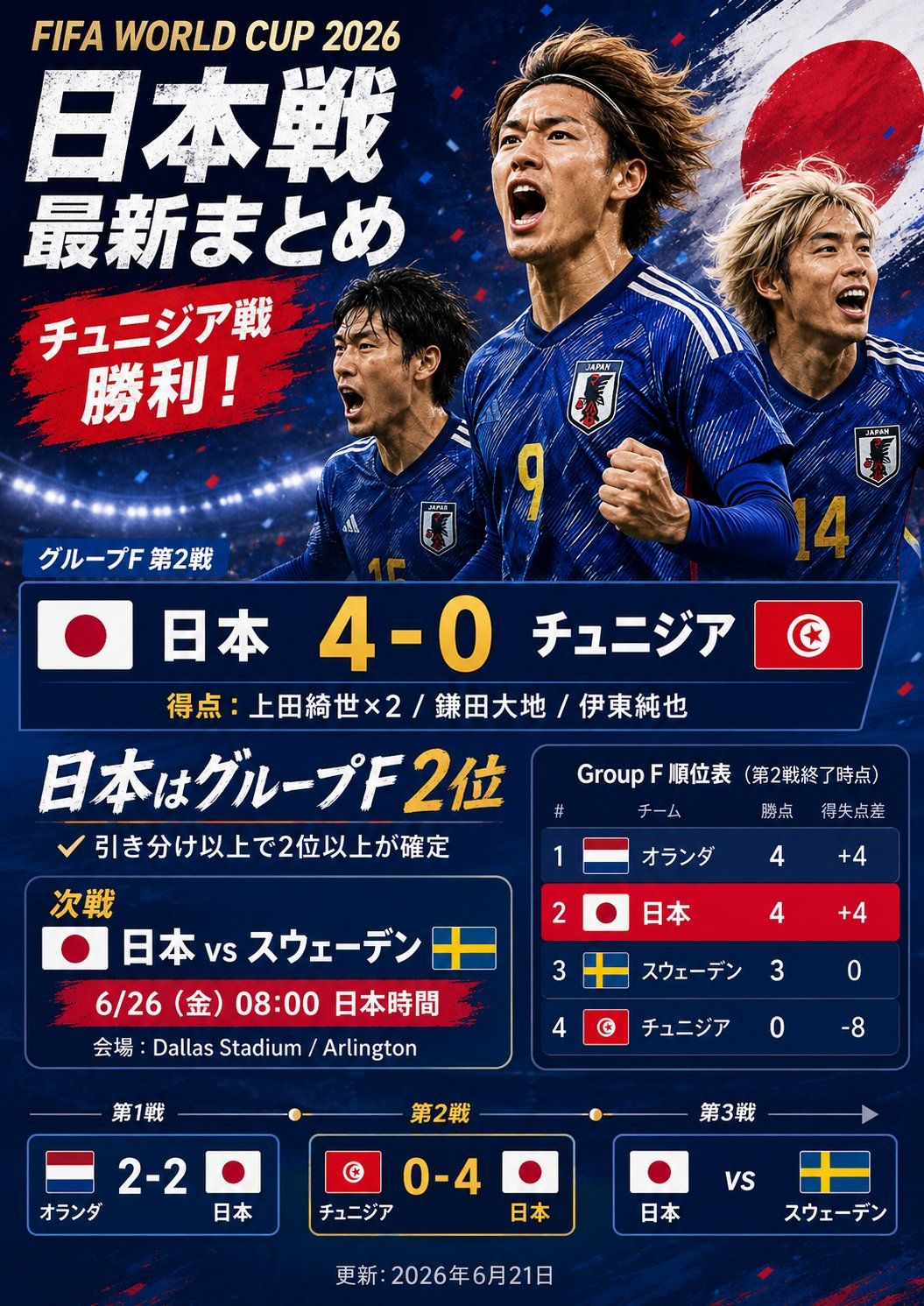 日本世界杯比赛总结海报