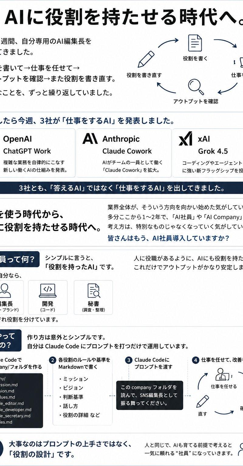日本 AI 员工信息图