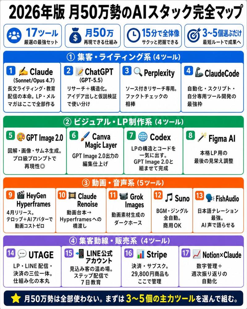 日本 AI 工具栈信息图地图