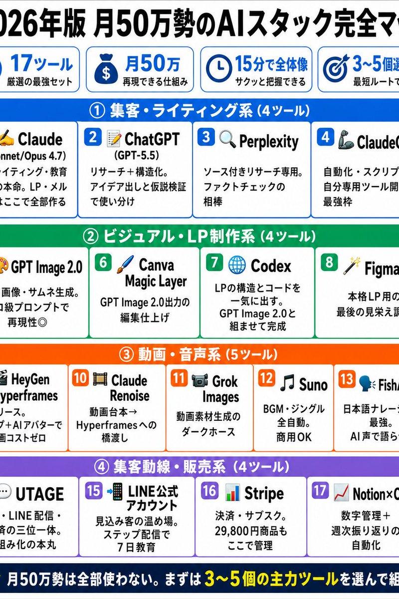 日本 AI 工具栈信息图地图