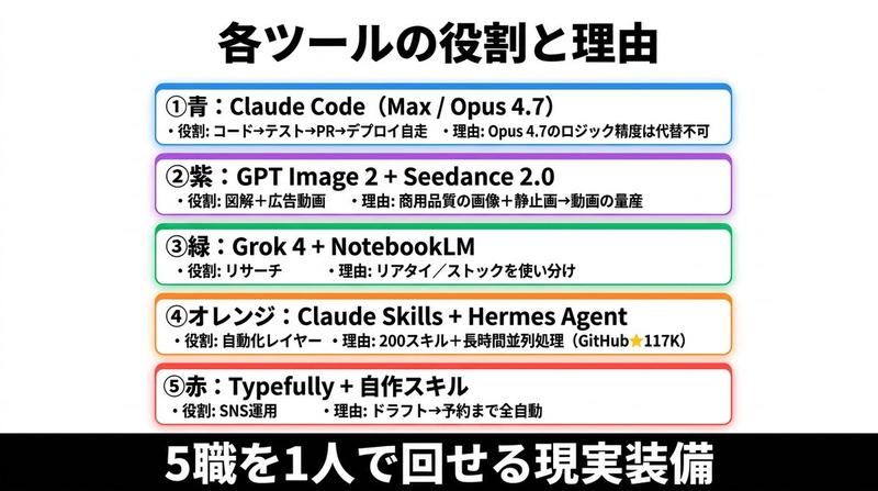 日本 AI 工具角色信息图