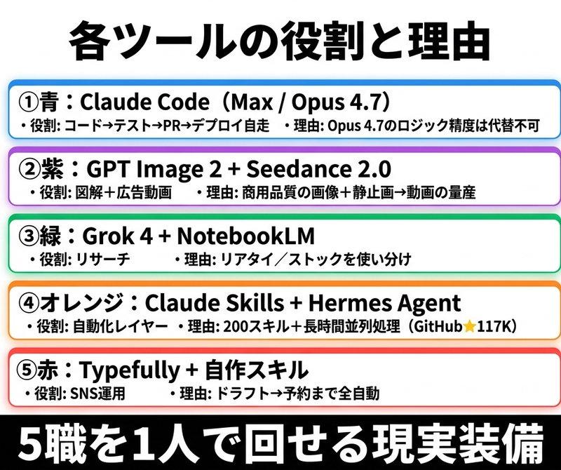 日本 AI 工具角色信息图