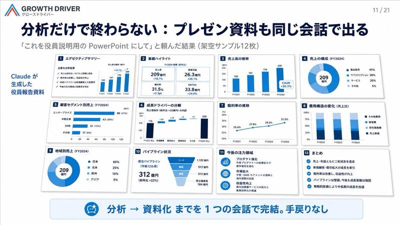 AI 生成的项目报告 Slides
