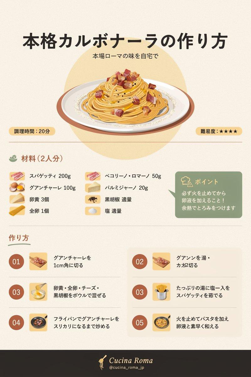 日式培根蛋酱意面食谱信息图