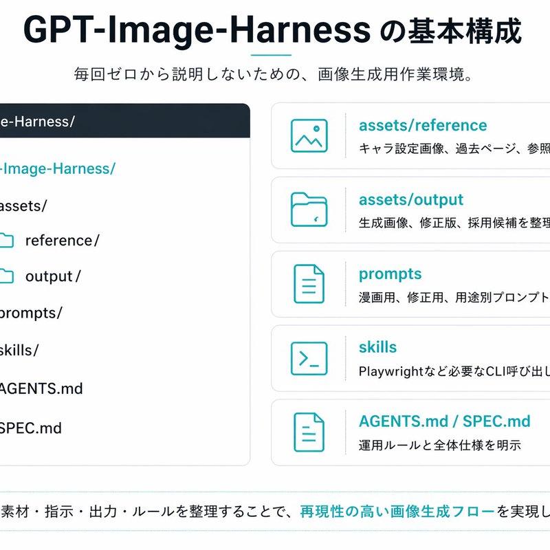 日文版 GPT-Image-Harness 信息图
