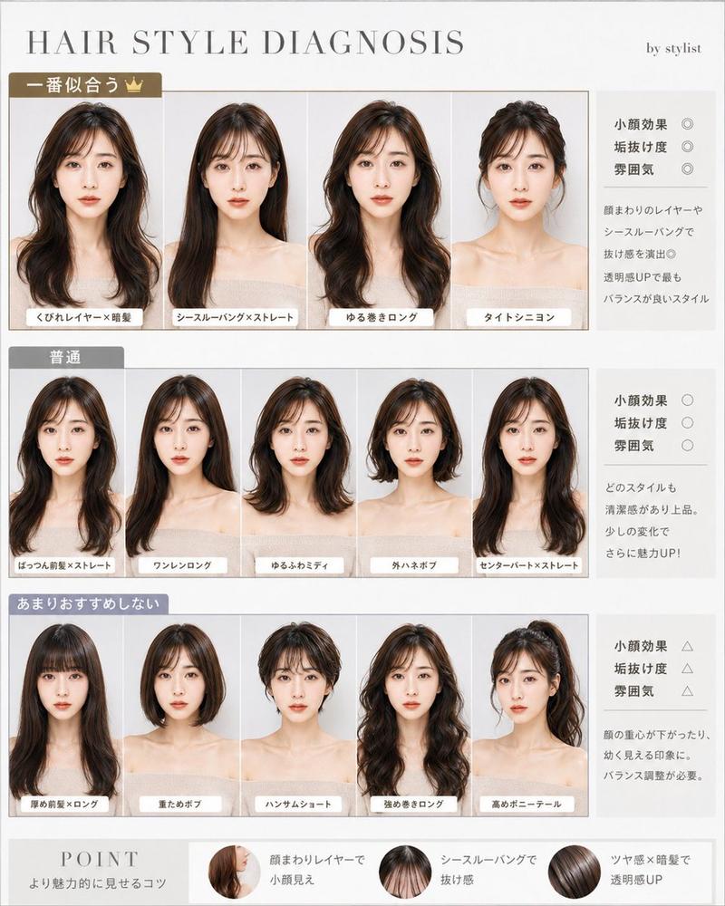 日式发型诊断图表