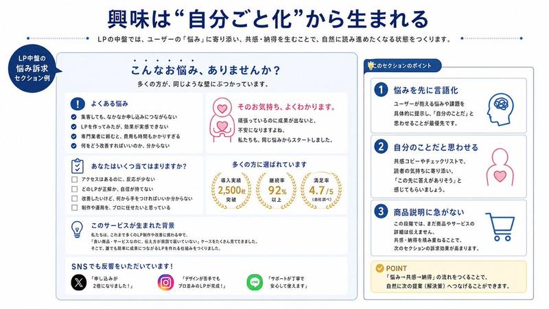 日语 LP 共情信息图