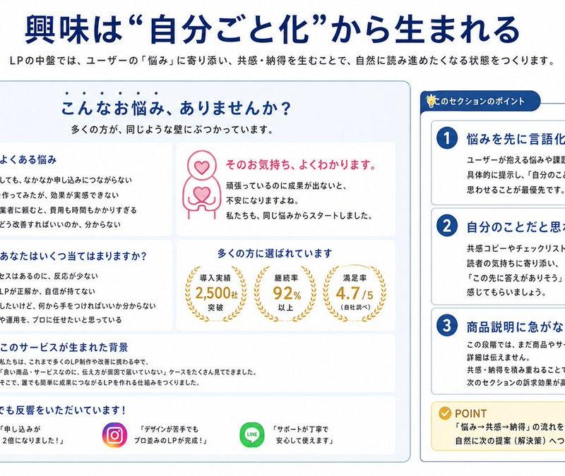 日语 LP 共情信息图