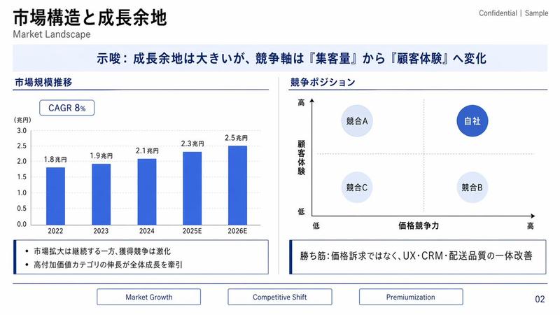 日本市场概况 Slides