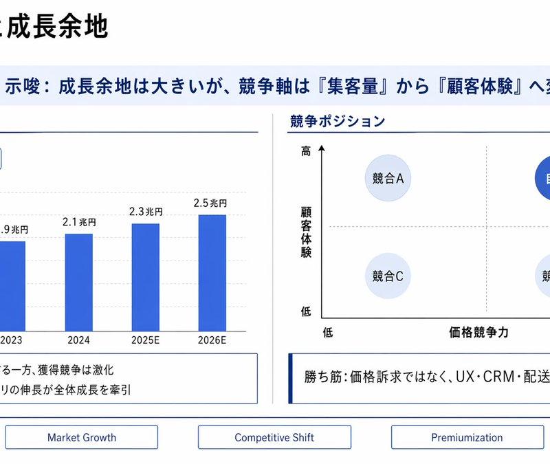 日本市场概况 Slides
