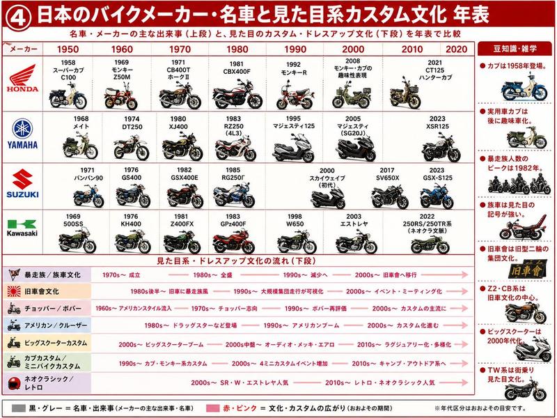 日本摩托车文化年表