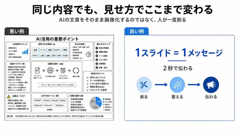 幻灯片设计：反面教材与正面案例对比图