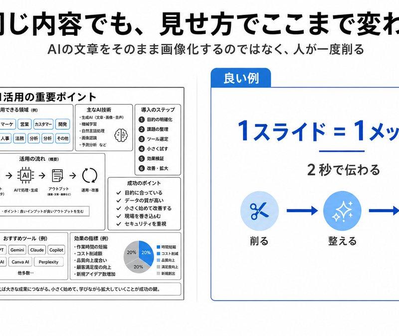幻灯片设计:反面教材与正面案例对比图