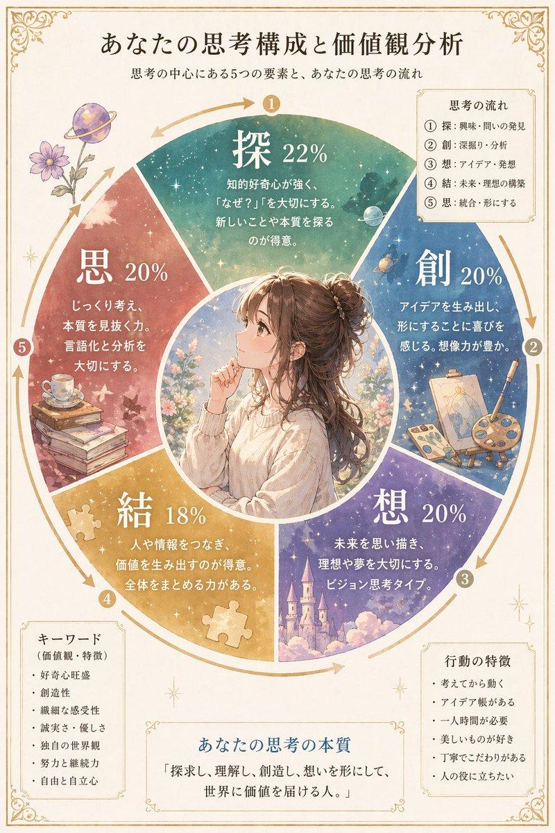 日式思维分析信息图