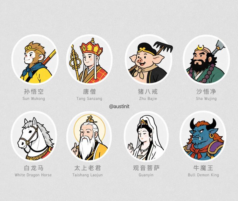 西游记角色头像网格