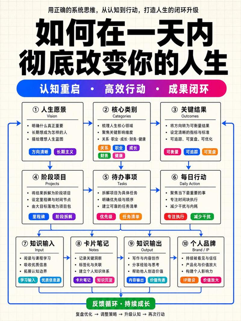 结构化知识架构信息图