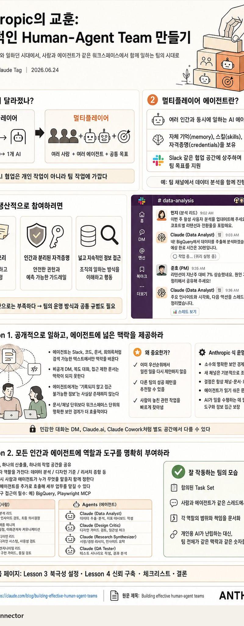 韩语版人机协作团队信息图